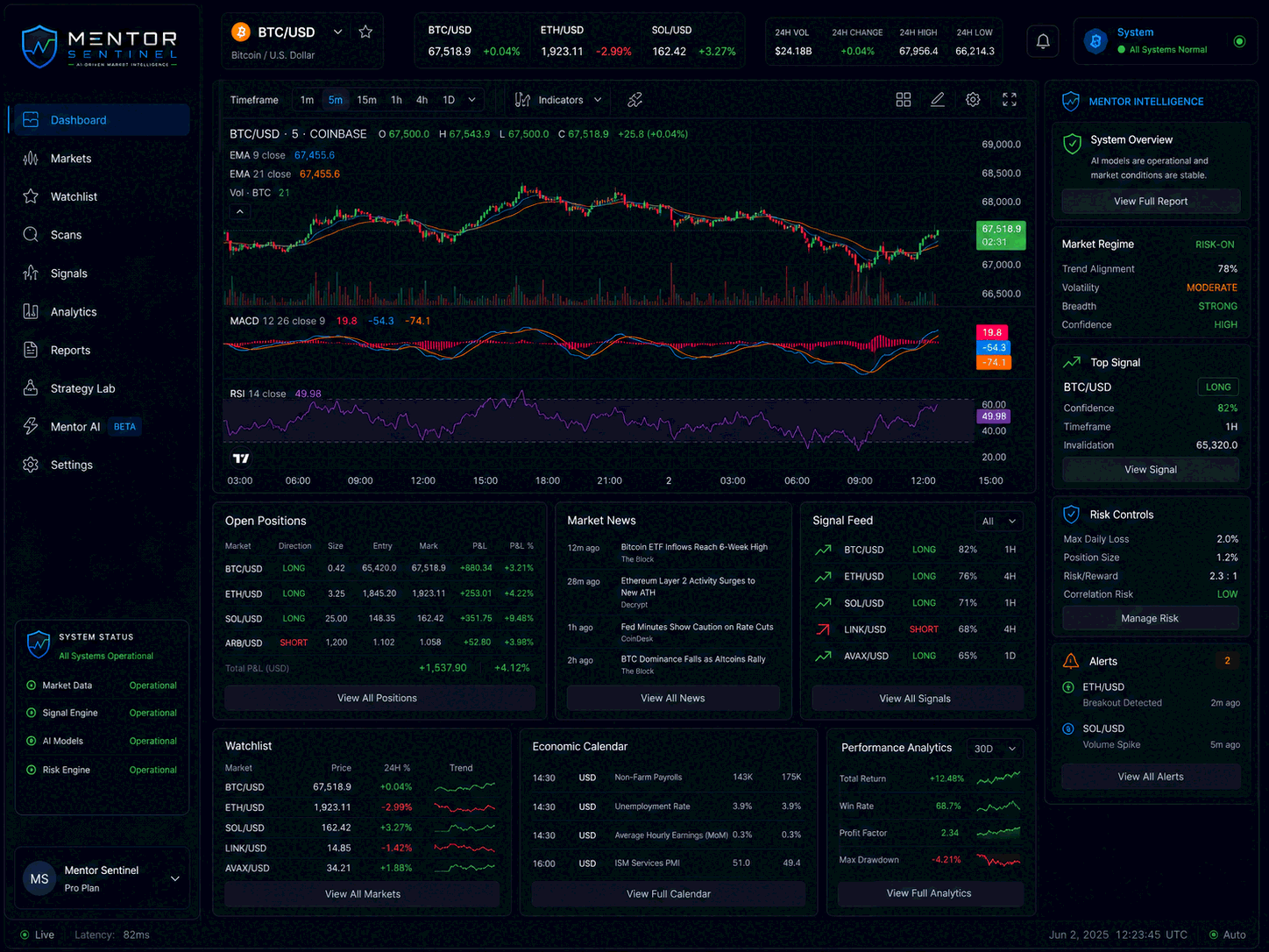 Mentor Sentinel trading dashboard